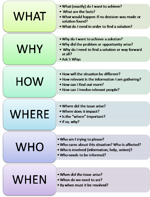 question-checklist