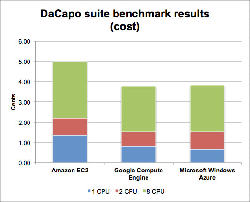 dacapo-results-cost-100422581-orig