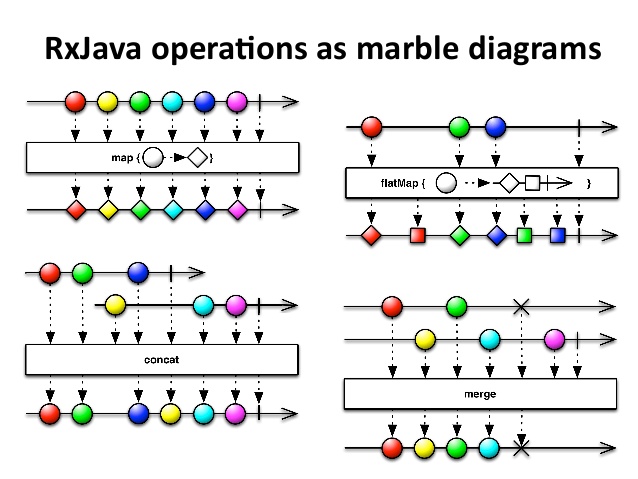 reactive-programming-for-a-demanding-world-building-eventdriven-and-responsive-applications-with-rxjava-16-638