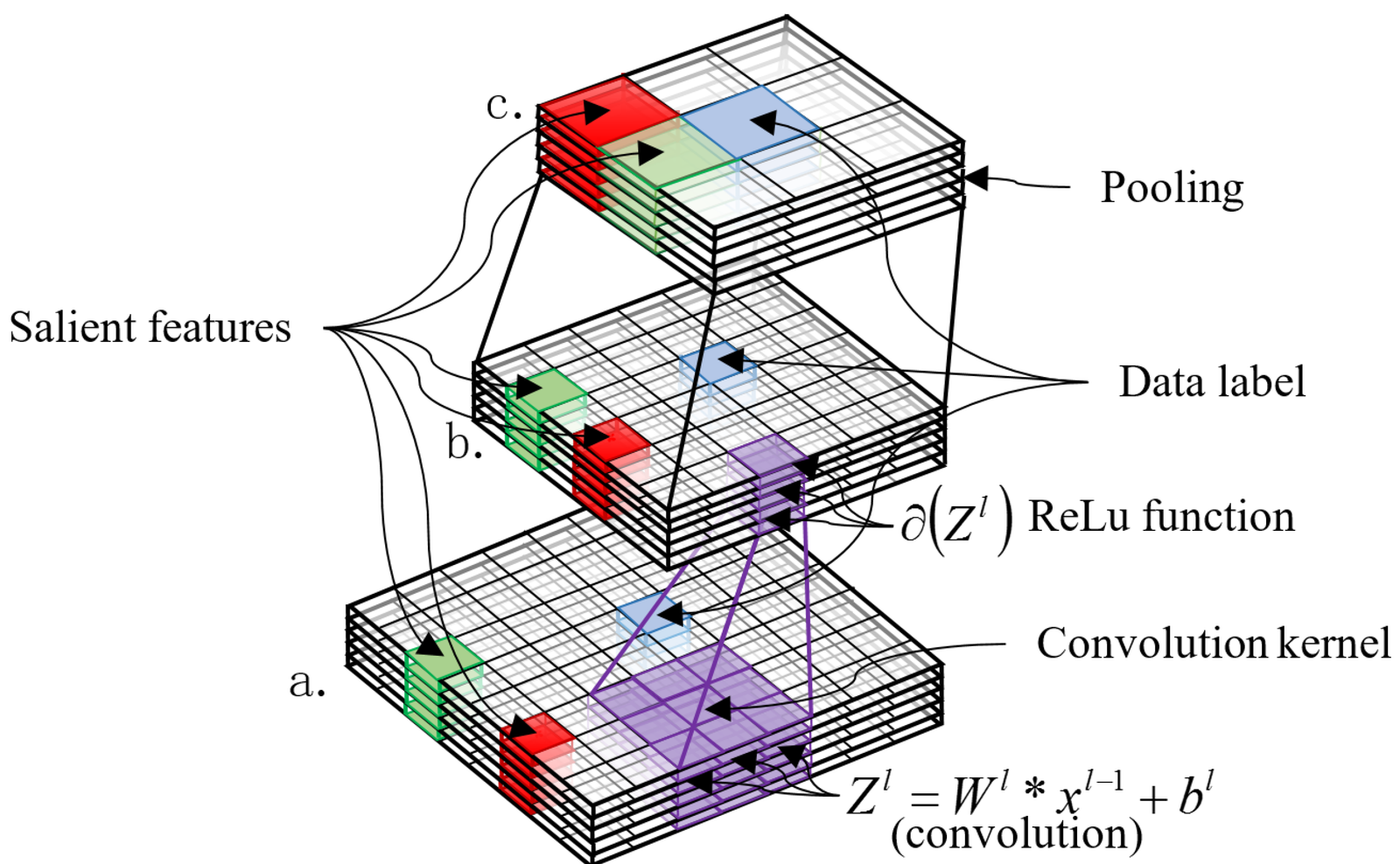 architectureEmergent