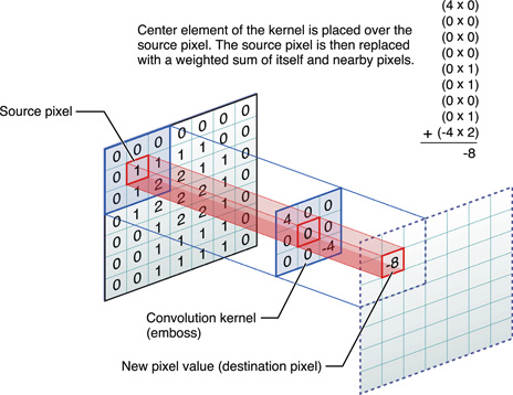 featureMap